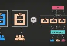 Que signifie Multitenant : définition de Multitenant