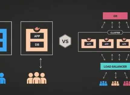 Que signifie Multitenant : définition de Multitenant