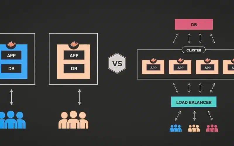 Que signifie Multitenant : définition de Multitenant