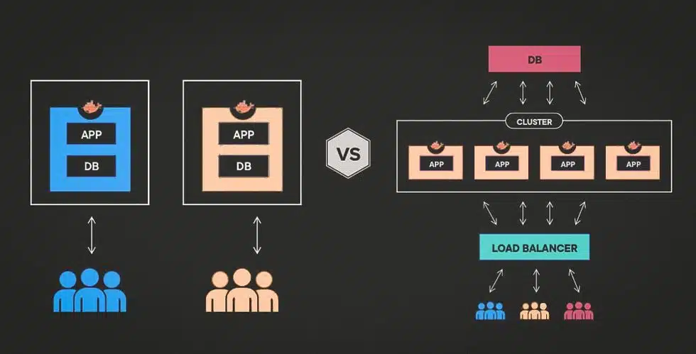 Que signifie Multitenant : définition de Multitenant